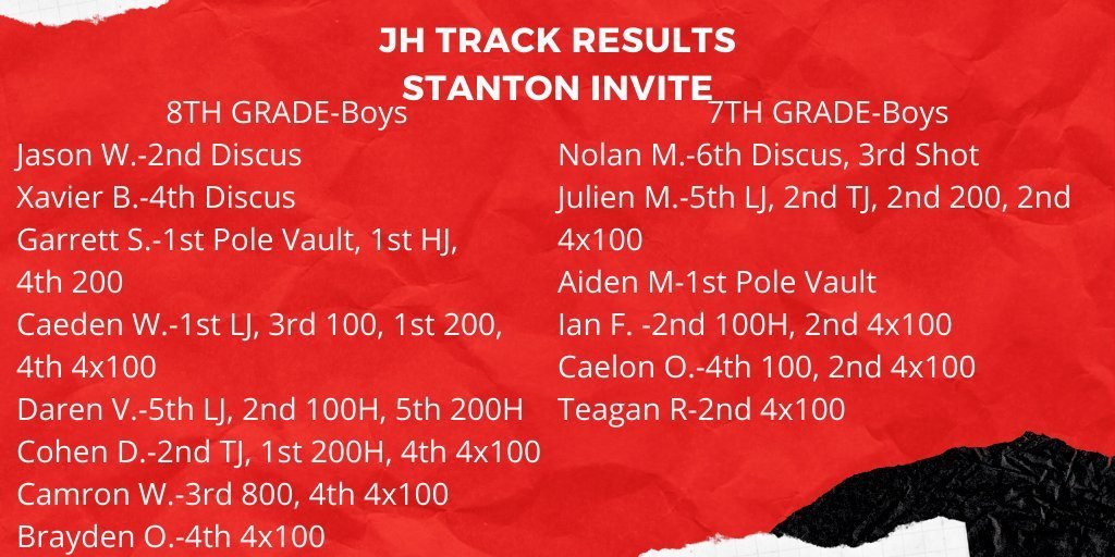 Stanton Girls Results